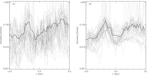 Figure 5. Face-on view of the ratio of scattered to total light versus distance from mid-plane