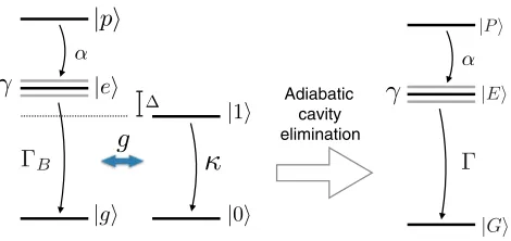 FIG. 6. (Color online) Schematic diagram of the system under