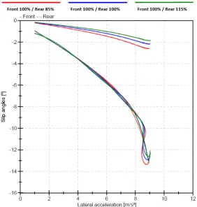 Table 9.  Steady State Speed Test Result 