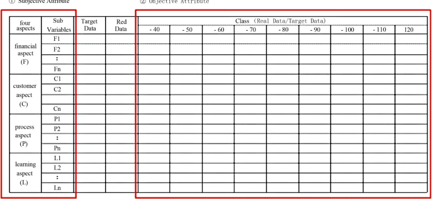 Figure 2. BSC checklist form (per department) 