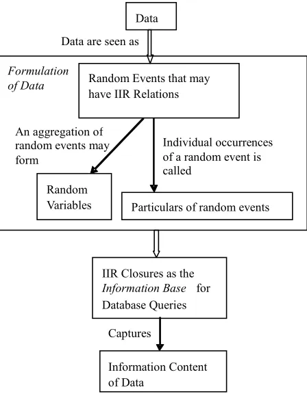 Figure 1. The information base for database queries  