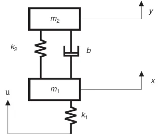 Figure 1. Schematic diagram of the quarter-car model  