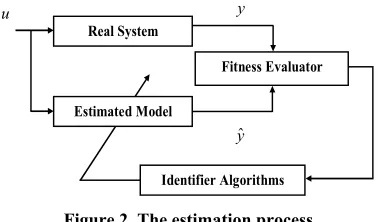 Figure 2. The estimation process 