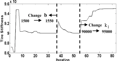 Figure 6. Identifying a time-varying damping coefficient 
