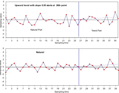 Table 5. Results comparison based on the percentage of success with the other authors 