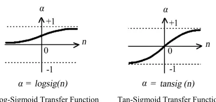 Figure 4. Transfer functions [31] 