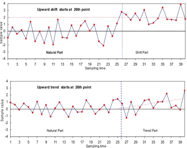 Figure 5. Two training examples 