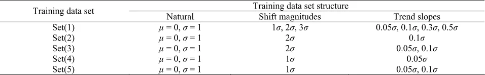 Table 1. Training data set structure 