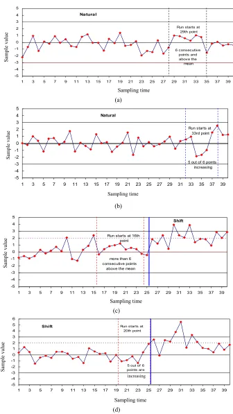 Figure 6. Training examples exhibiting runs 