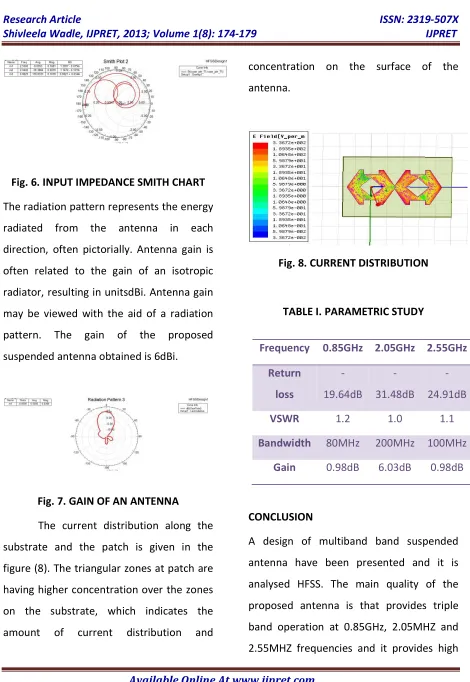 figure (8). The triangular zones at patch are 