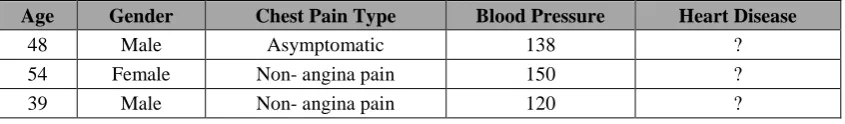 Table 2.2: Example of testing set 