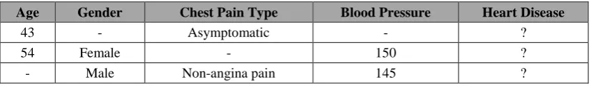 Table 2.3: Example of missing attributes in testing data 