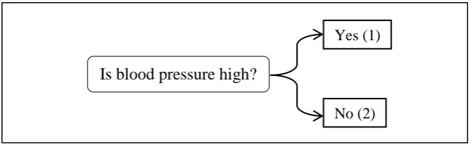 Figure 2.4: Example on Traditional Logic 
