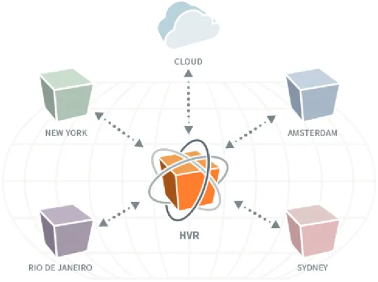 Figure 3. Geographical Distributed Computing 