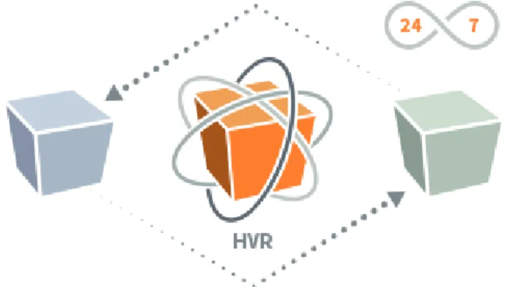 Figure 4. High availability between databases 
