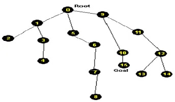 Figure 4 Tree-based networks 