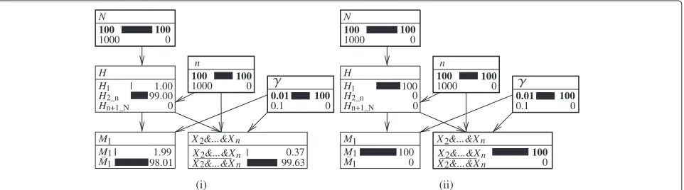 Figure 6 provides a graphical illustration of the Bayesian⎪⎩of learning that none of the individuals 2, ...,matching that of the crime stain