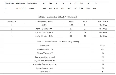 Table 2.  Composition of SA213-T22 material 