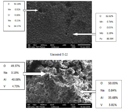 Figure 4 shows the SEM micrograph of T-22 uncoated 