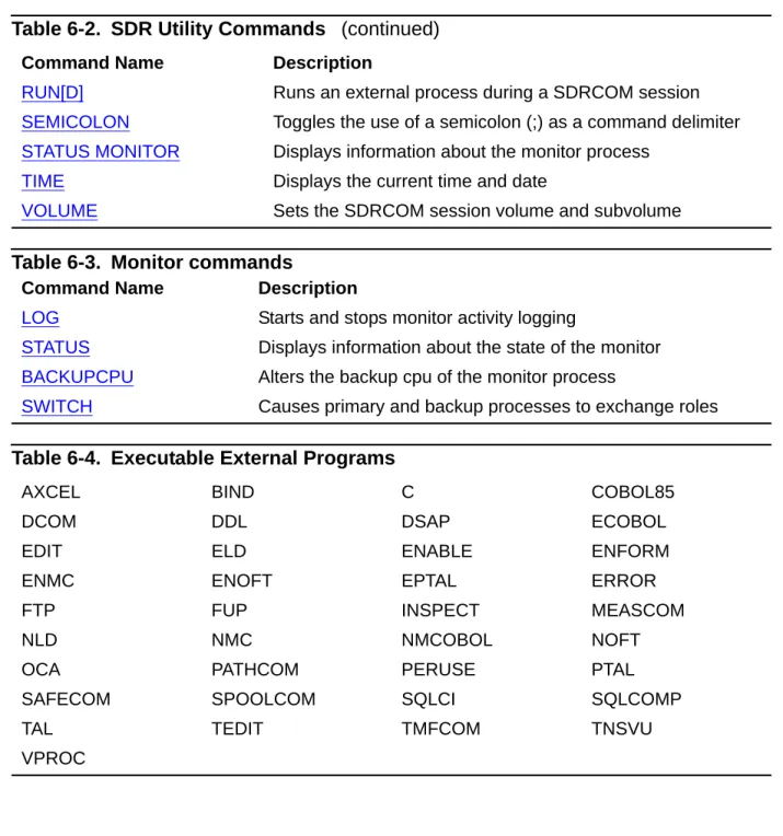 Table 6-3. Monitor commands