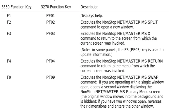 Table 1-3.  Default Function Key Definitions