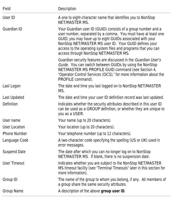Table 2-1 describes the information in the User Details fields.