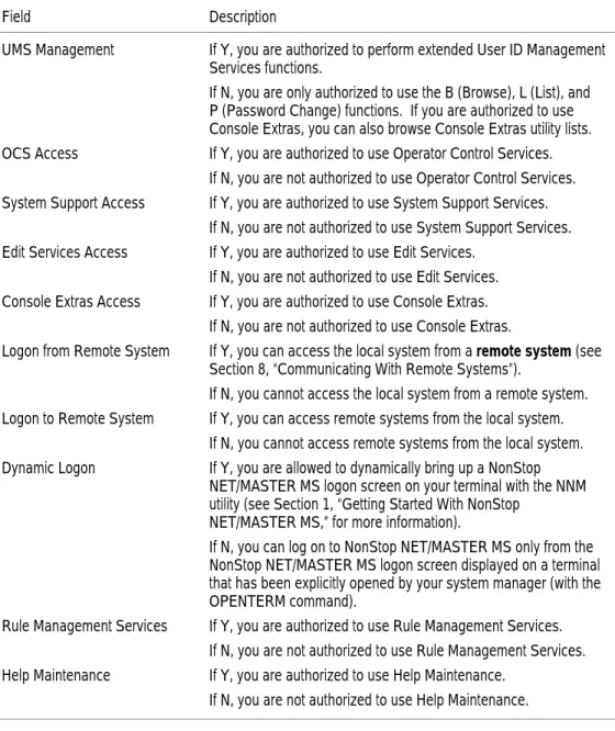 Table 2-3.  UMS Access Authorities Fields