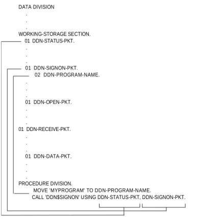 Figure 2-2. Referencing Information Packets through Function Call USING Clauses The format for a function call is: