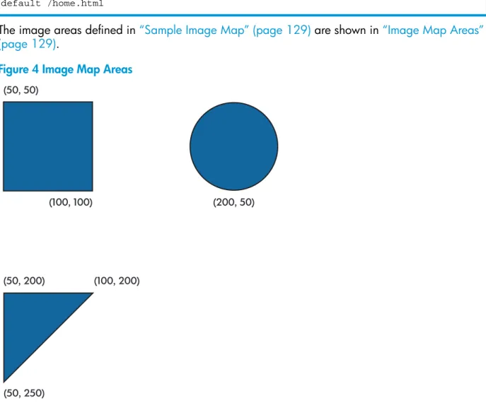 Table 12 Sample Image Map