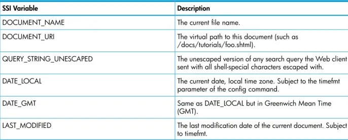 Table 13 SSI Environment Variables