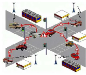 Fig. 1. VANET Scenario [1] 