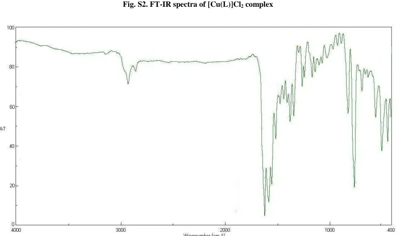 Fig. S1. FT-IR spectra of [Ni(L)]Cl2 complex  