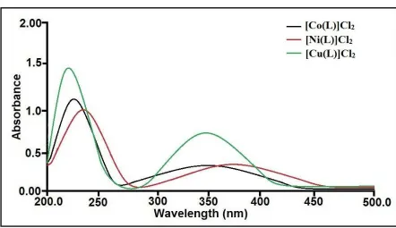 Fig. S3. FT-IR spectra of [Zn(L)]Cl2 complex  