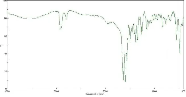 Fig. 2. FT-IR spectra of macroacyclic Schiff base ligand (L)  