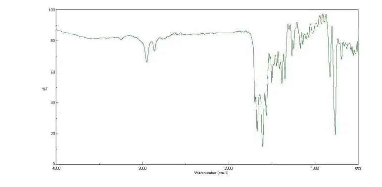 Fig. 4 13C NMR spectra of macroacyclic Schiff base ligand (L)  