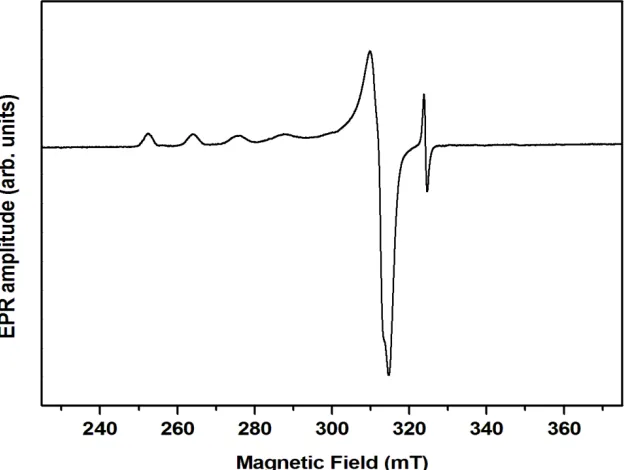 Fig. 5. Electron impact mass spectra of macroacyclic Schiff base ligand (L) 