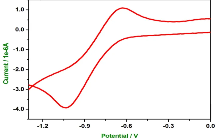 Fig. 7. Cyclic voltammogram of [Cu(L)]Cl2complex 