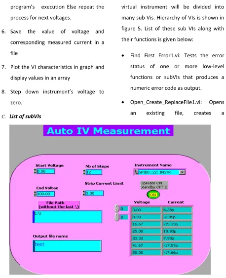 figure 5. List of these sub VIs along with 