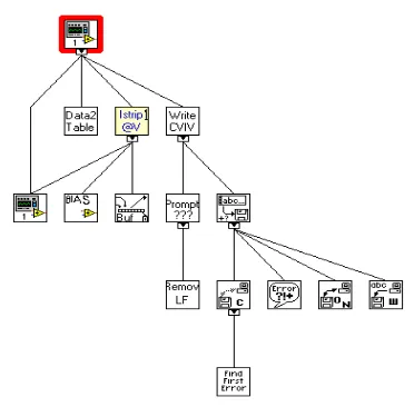 Figure 5: Hierarchy of VIs. 