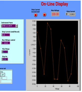 Figure 7: Online graph display 