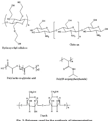 Fig. 2: Polymers used for the synthesis of interpenetratinghydrogel network used for drug delivery systems
