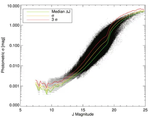 Figure 1. A graphical representation of the distribution of error as a function of the magnitude