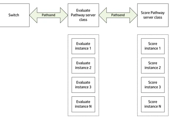 Figure 5 shows the Pathway version of figure 3. 
