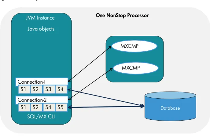 Figure 2: Java VM using the T2 driver 