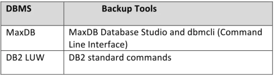Table	  3:	  DBMS	  tools	  used	  for	  backup	  
