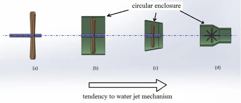 Figure 2.5: Variation of commercial thrusters. From left, open rotary blade propeller