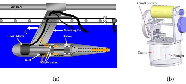 Figure 2.8: Examples of bio-inspired propulsion system; (a) Robosquid (Krueger et al., 2010) and Vortex ring thruster (Krieg and Mohseni, 2009)  