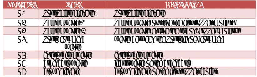 Table 1. quantitative variables in Independent variable.