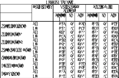 Table 3. Normality test