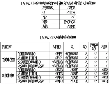 Table 12. Box's Test of Equality of Covariance Matrices.